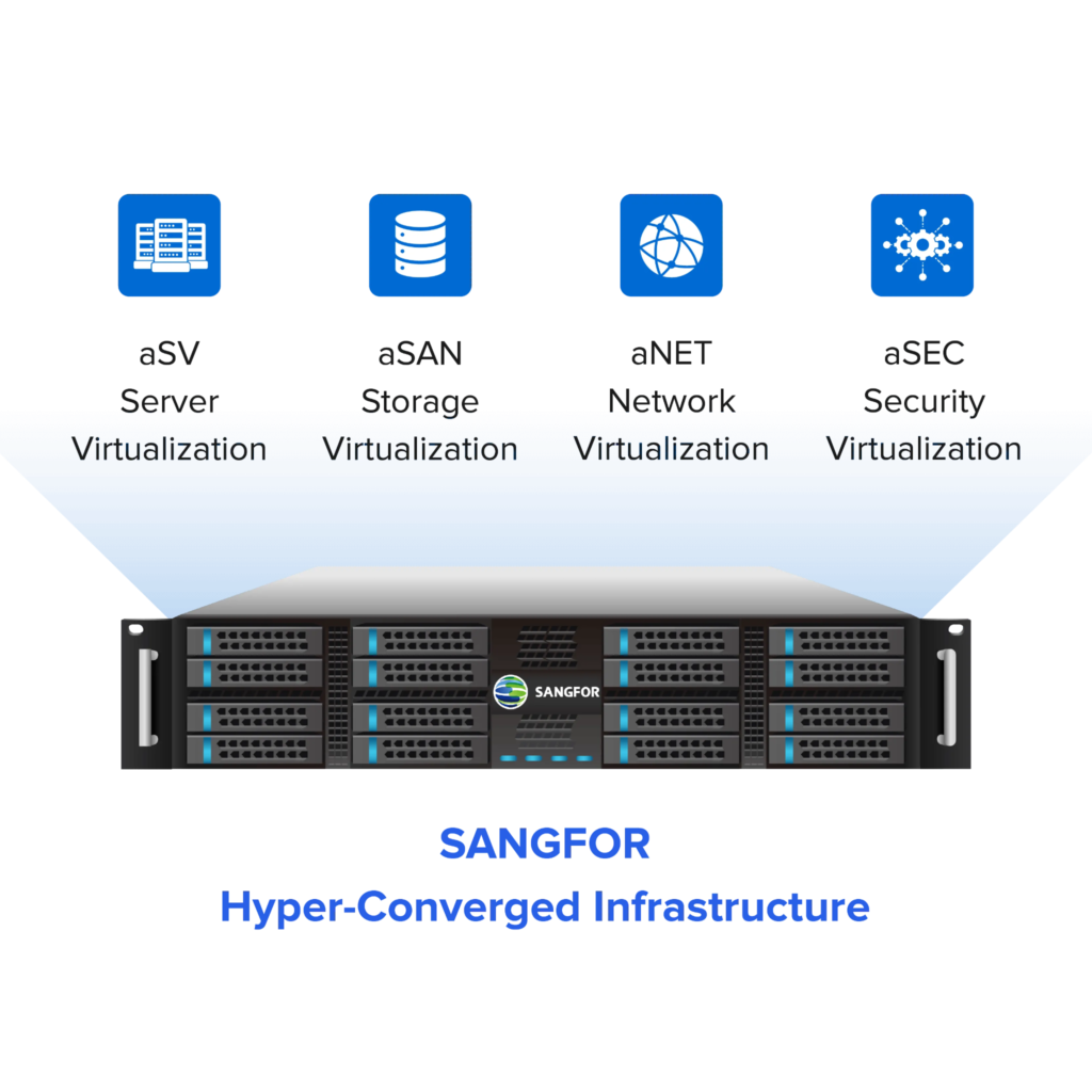 Server Virtualization Explained: Architecture, Benefits & Use Cases 3 image 3