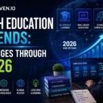 Droven.io Tech Education Trends: Changes Through 2026 2 Droven.io