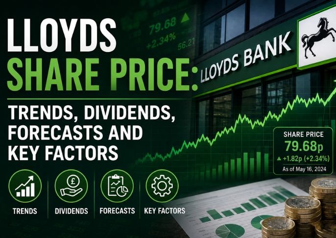 Lloyds share price